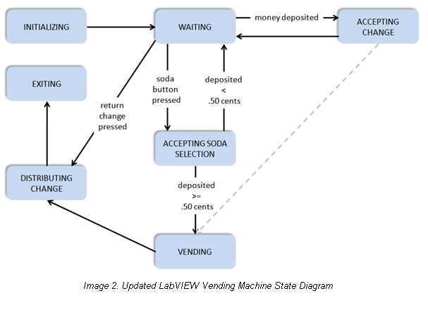 State Diagram2.png